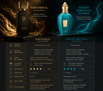 N5 Perfume equivalente Erba Pura 100ml